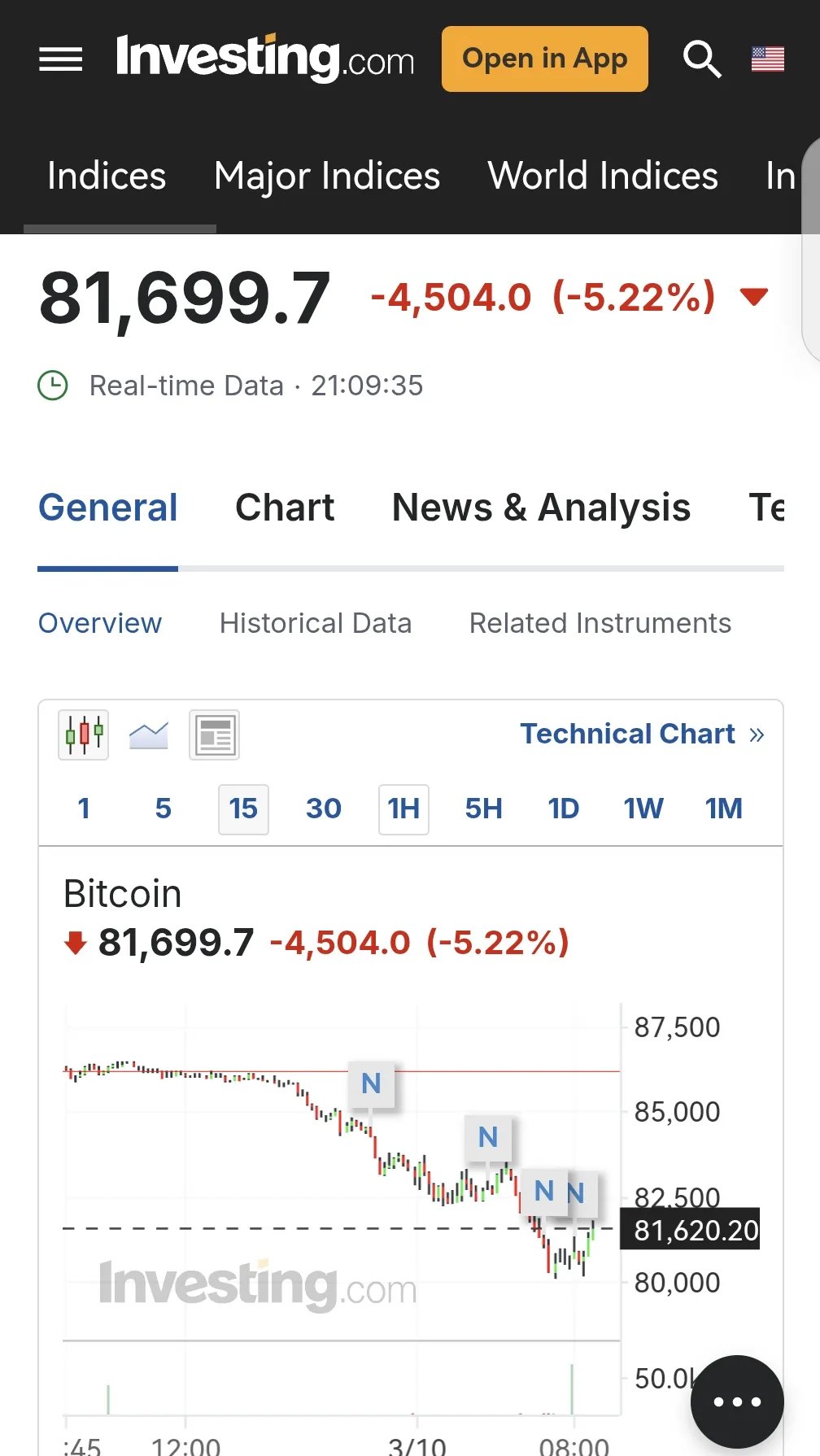 MATIC上涨势惊人，一夜飙升比特币%，加密市场沸腾，引爆行情